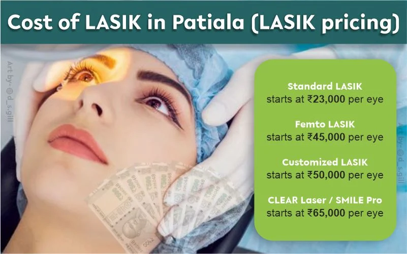 Cost of LASIK in Patiala