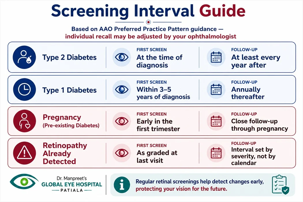 Diabetic Retinopathy guide